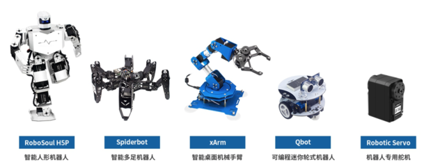 36氪首發(fā) | 想打通全年齡機(jī)器人教育體系，「幻爾科技」獲千萬(wàn)元天使輪融資